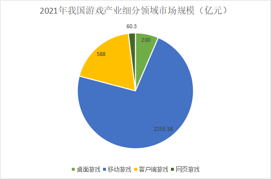 业的发展趋势棋牌桌游产(图3)