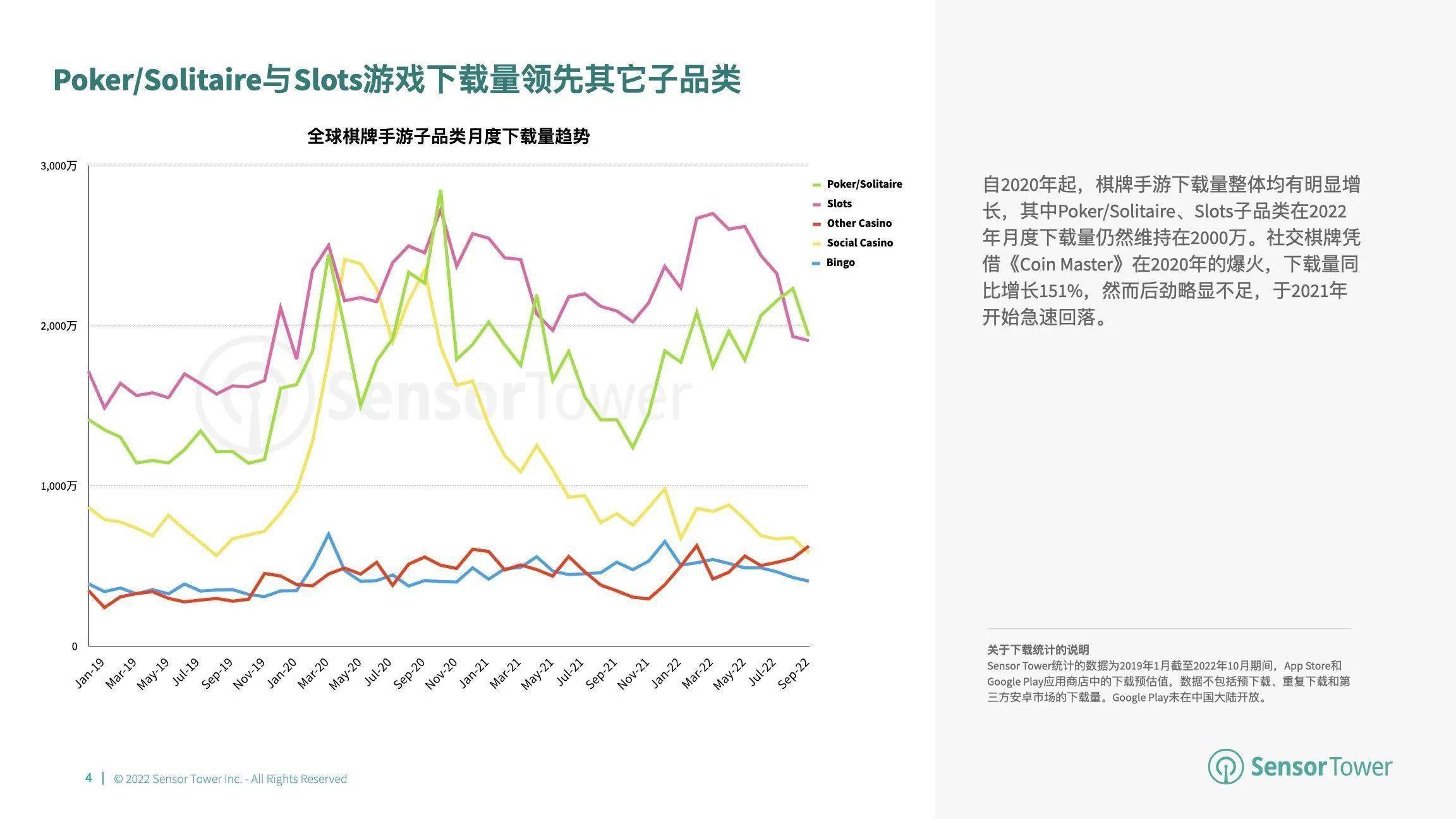 桌游市场收入分别达 66 亿美元、148 亿美元开元棋牌推荐2022 年全球棋牌桌游市场洞察：与(图1)