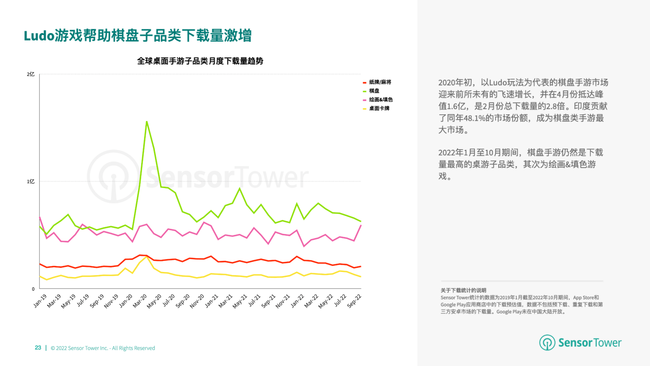 桌游市场收入分别达 66 亿美元、148 亿美元开元棋牌推荐2022 年全球棋牌桌游市场洞察：与(图2)