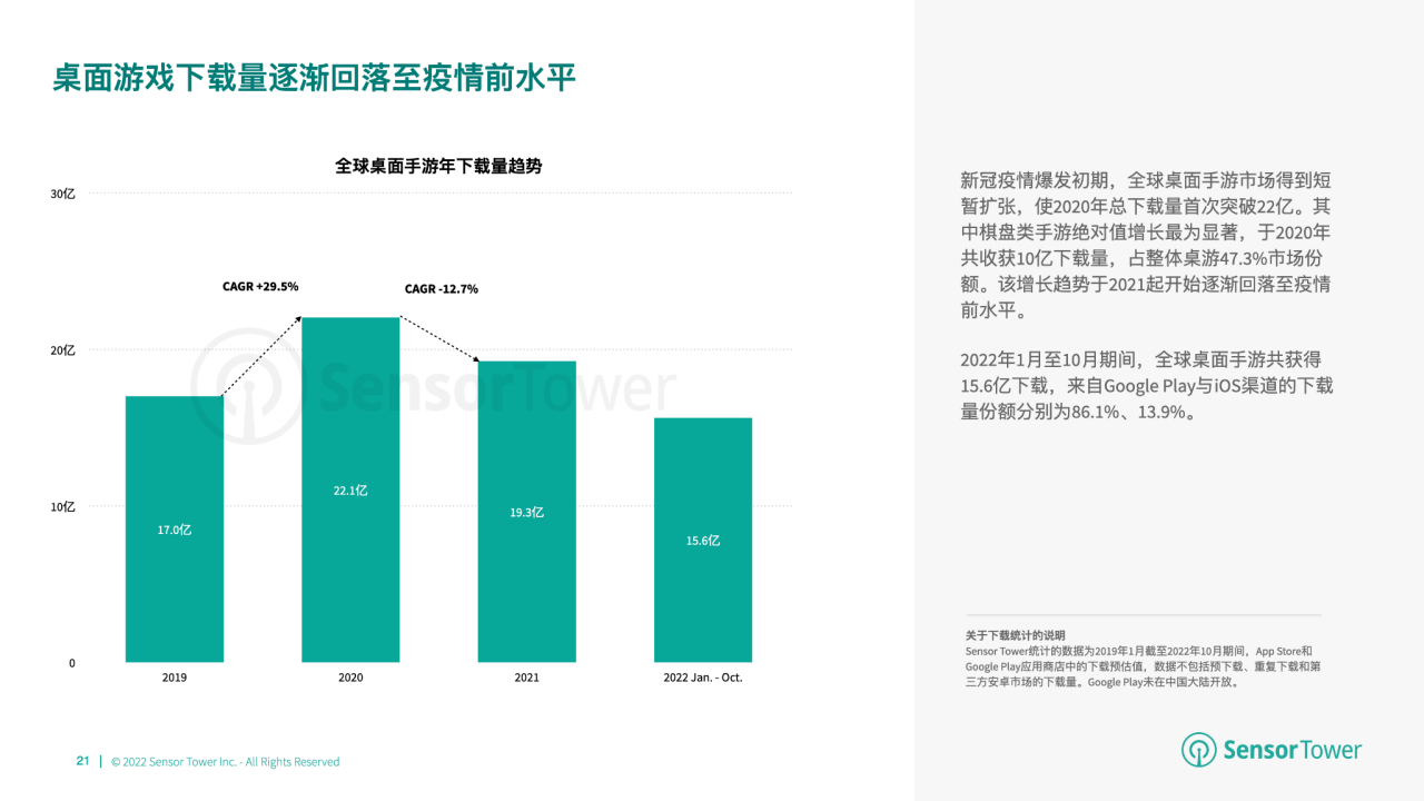 桌游市场收入分别达 66 亿美元、148 亿美元开元棋牌推荐2022 年全球棋牌桌游市场洞察：与(图9)