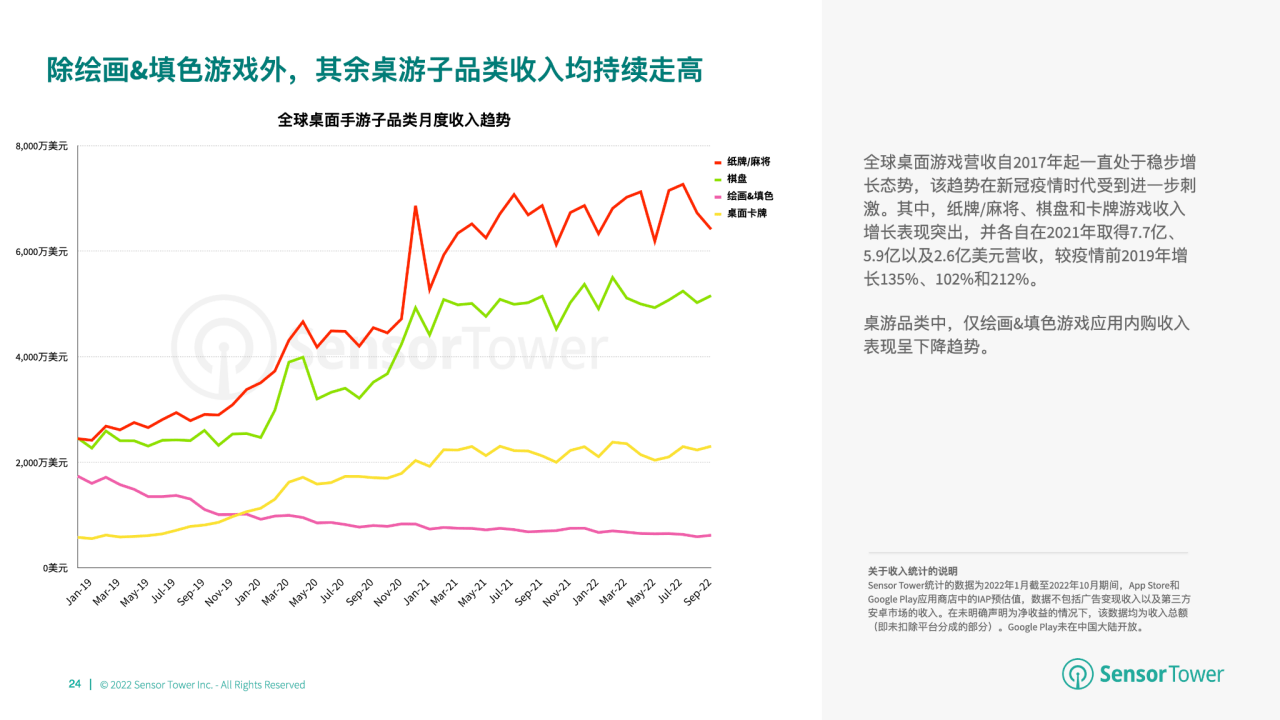 桌游市场收入分别达 66 亿美元、148 亿美元开元棋牌推荐2022 年全球棋牌桌游市场洞察：与(图12)